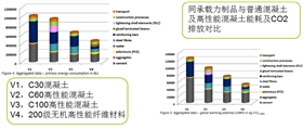 節(jié)能、環(huán)保性能