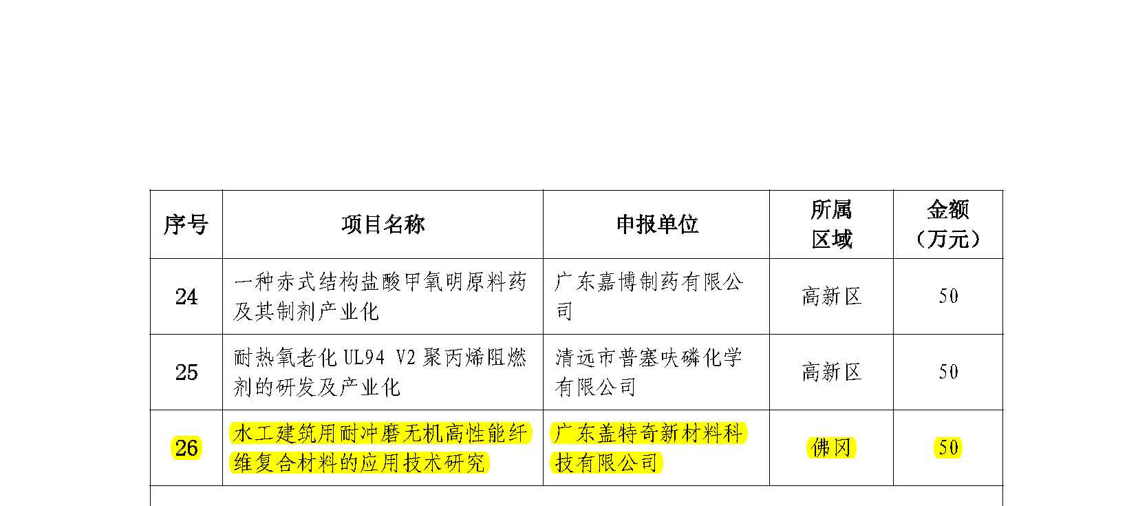 關(guān)于下達2020年度清遠(yuǎn)市科技計劃項目的通知_頁面_5